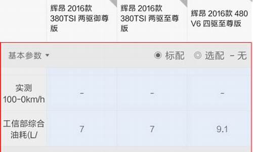 汽车之家配置对比_汽车之家配置对比无法用了