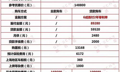 汽车之家首付金额算保险这些吗为什么_汽车之家首付金额算保险这些吗为什么不一样