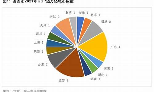 汽车产业链分布-汽车产业链GDP占比