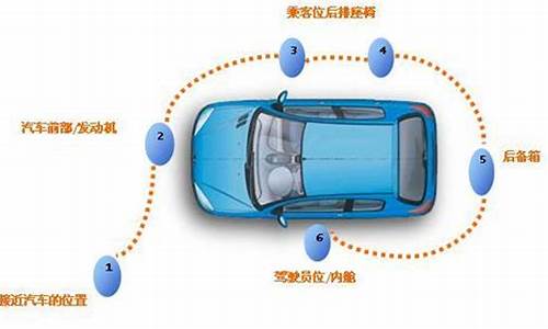 汽车介绍六方位先后顺序,汽车介绍六方位先后顺序图片