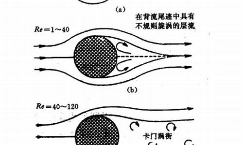 汽车传动系统紊流清洗机报价_汽车传动系统构造与检修