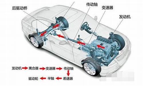 汽车传动轴在哪个位置_汽车传动轴在哪个位置图片