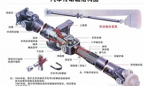 汽车传动轴安装方法_汽车传动轴工作视频