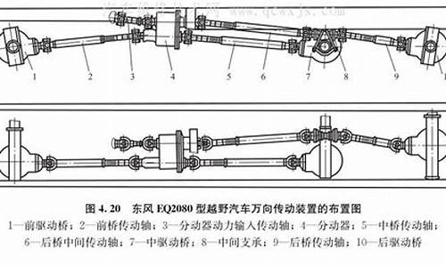 汽车传动轴布置_汽车传动轴的设计