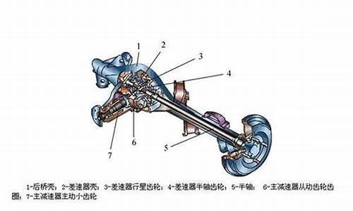 汽车传动轴有间隙正常吗为什么,汽车传动轴有间隙正常吗