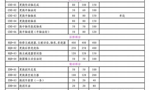 汽车保养费用工时费,汽车保养收取工时费合理吗