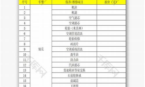 汽车保养费用计算表最新,汽车保养费用价格表