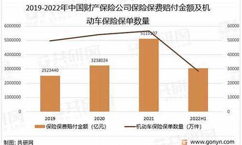 汽车保险_汽车保险哪个公司最好,最可靠