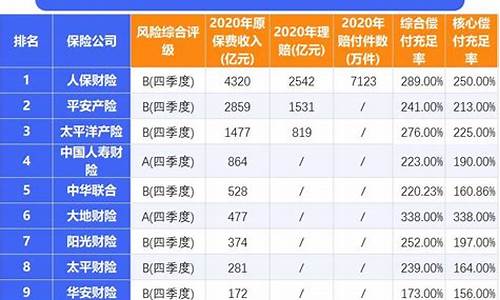 汽车保险公司排名榜_汽车保险公司排名