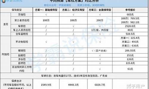 汽车保险哪家好_汽车保险哪家好又便宜