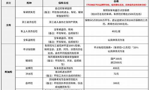 汽车保险多少钱一年2022-汽车保险多少