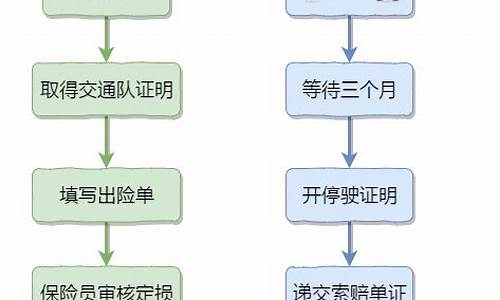 汽车保险理赔流程包括哪些环节-汽车保险理赔的流程主要包括哪些步骤