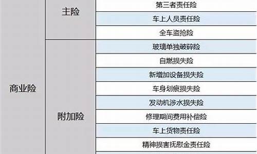 汽车保险一览表-汽车保险种类价格表