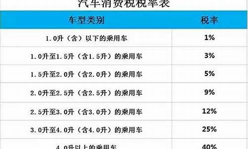 汽车关税价格表-汽车关税如何计算