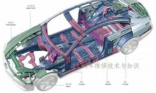 汽车内部结构名称_汽车内部结构基本知识