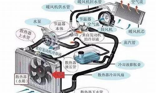 汽车冷却系统图解_汽车冷却系统