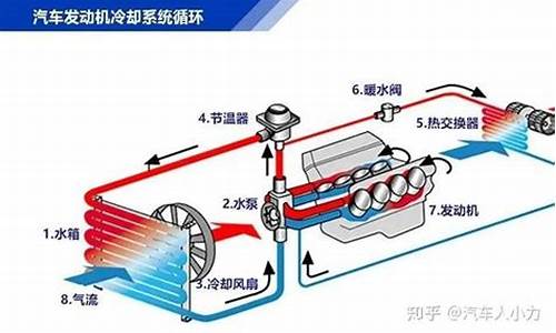 汽车冷却系统构造图解,汽车冷却系统构造