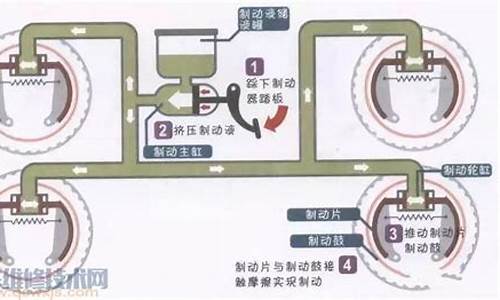 汽车制动原理与故障处理实训报告_汽车制动原理与故障处理