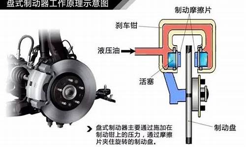 汽车制动原理动画过程,汽车制动原理动画过程图解