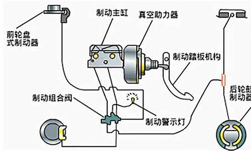 汽车制动原理教案中班,汽车制动原理教案中班反思