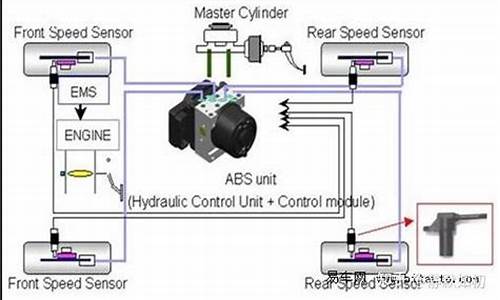 汽车制动器胡敏_汽车 制动器