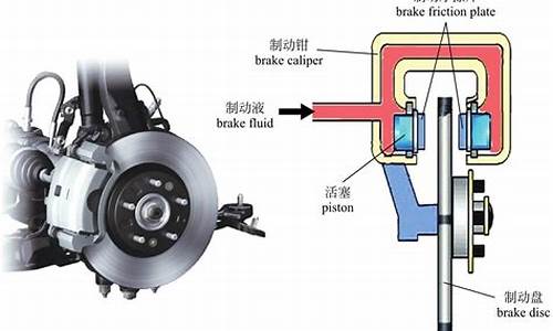 汽车制动系统分析_汽车制动系统的概述