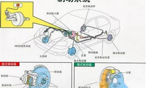 汽车制动系统包括哪些_汽车制动系统包括哪