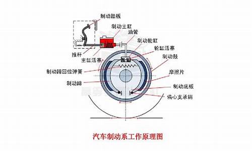 汽车制动系统故障诊断维修毕业论文,制动系统故障诊断与维修论文摘要