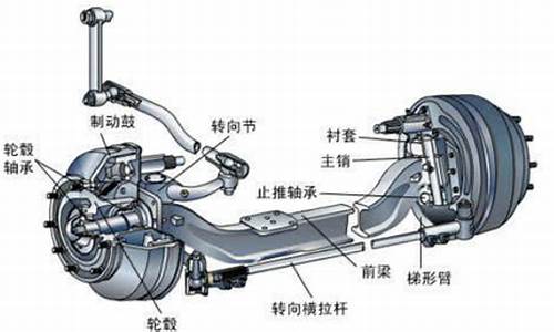 汽车前桥构造图_汽车前桥构造图解