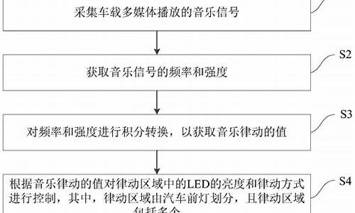 前灯控制范围系统故障,汽车前灯控制系统