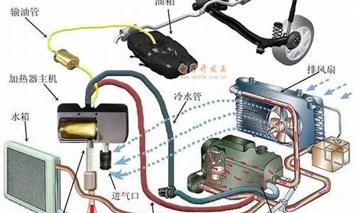 汽车加热器使用方法视频-汽车加热器使用方法