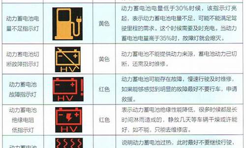 汽车动力系统故障有哪些_汽车动力系统故障