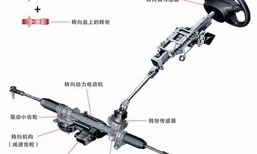 汽车助力转向系统按其动力源不同可分为,汽车助力转向系统按其动力源不同可分为哪两类