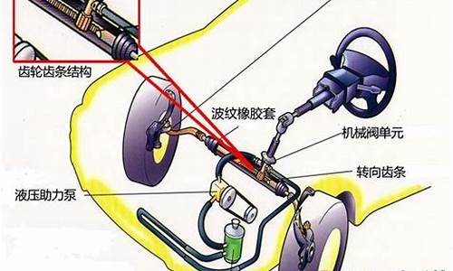 转向助力系统结构,汽车助力转向系统的测试