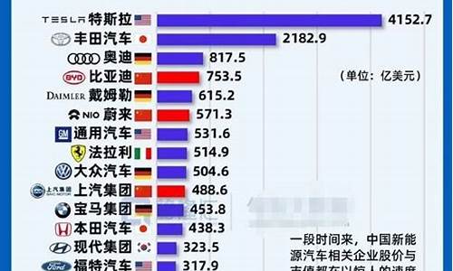 汽车厂商,华为合作的汽车厂商