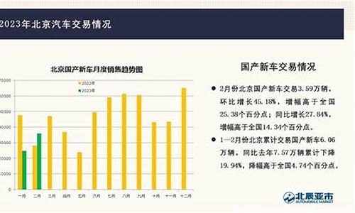 汽车厂商与地方产业协同情况说明_汽车厂商与地方产业协同情况