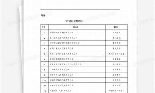 汽车厂商简称,汽车厂商英文名