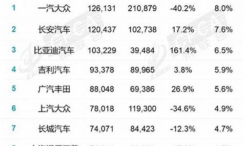 2021年四月汽车销售排行榜_汽车厂商销量排名4月