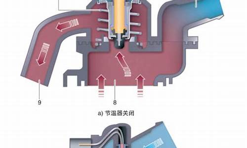 汽车发动机冷却系统发机构设计_发动机冷却系统结构与原理