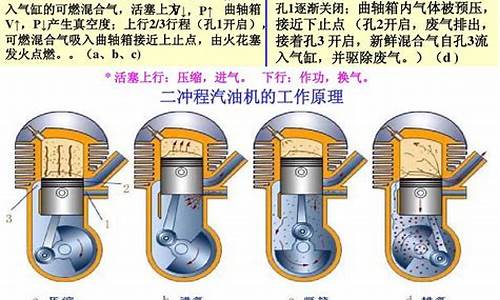 汽车发动机原理试题库及答案-汽车发动机原理与汽车理论自考真题