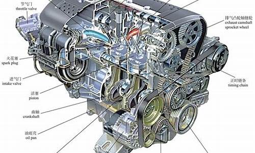 汽车发动机基本原理_汽车发动机基本工作原理