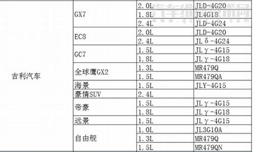 汽车发动机型号排名前十_汽车发动机排名及型号