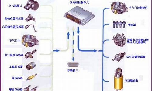 汽车发动机电控系统维修入门_汽车发动机电控系统维修入门教程