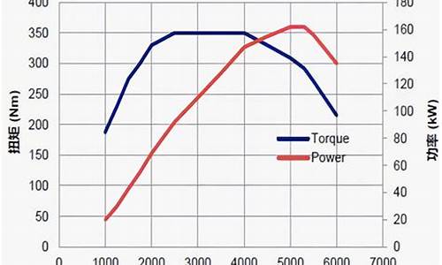 汽车发动机额定转速怎样查_汽车发动机额定转速