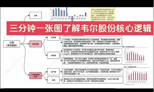 汽车后市场怎么样-汽车后市场是做什么的