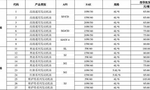 汽车后桥机油价格表_后桥油换一次多少升