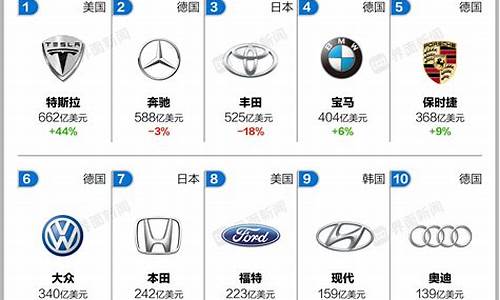 汽车品牌价值2020-汽车品牌价值对汽车价格的影响论文