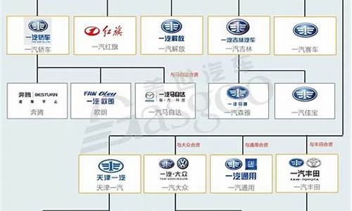 汽车品牌的分类是什么_汽车品牌厂家分类