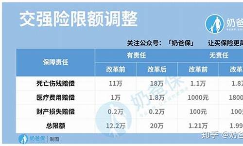 汽车商业险包括哪些多少钱-汽车商业险一般包括哪些