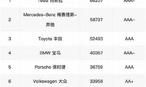 排名前十的汽车公司,汽车商家排名前十位